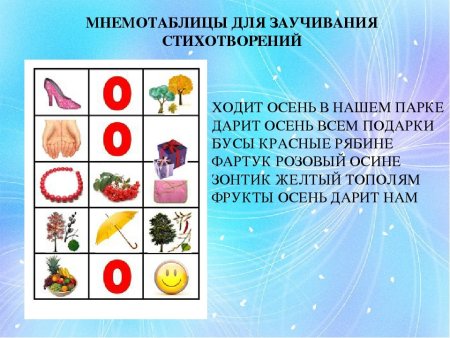 Мнемотехника для развития памяти для детей дошкольного возраста
