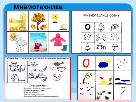 Составление рассказа по картинкам для дошкольников мнемотаблицы