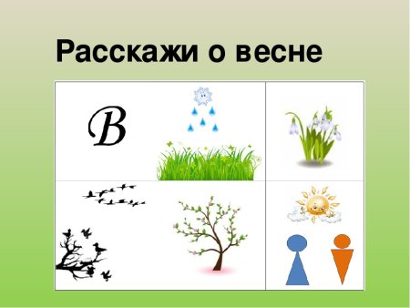 Мнемотаблица Весна