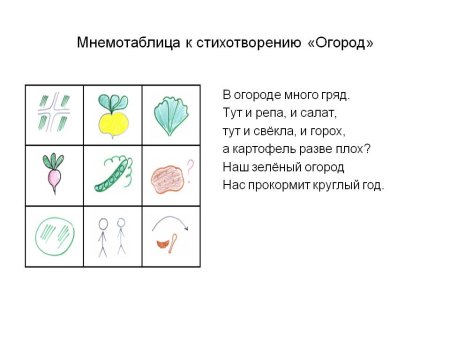 Мнемотаблицы для заучивания стихов для дошкольников 3-4 лет