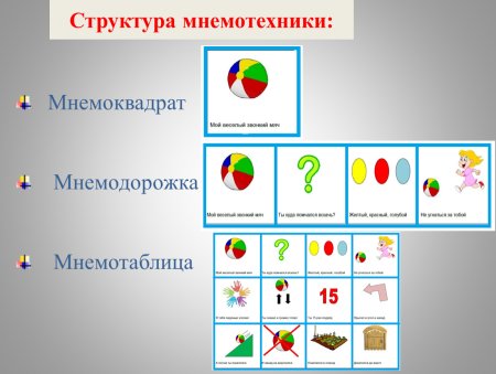 Мнемотехника для дошкольников