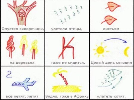 Картинка Мнемотехника для дошкольников стих