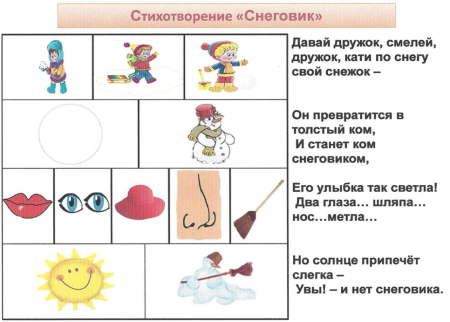Мнемотехника таблицы для запоминания