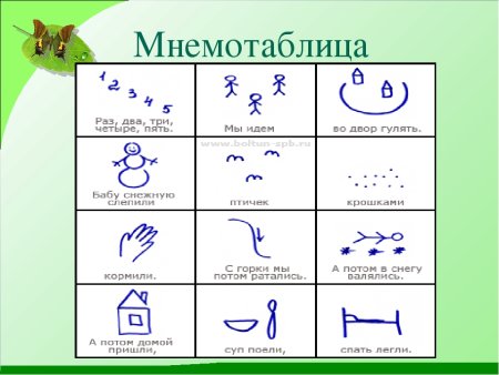Мнемотаблицы стихи