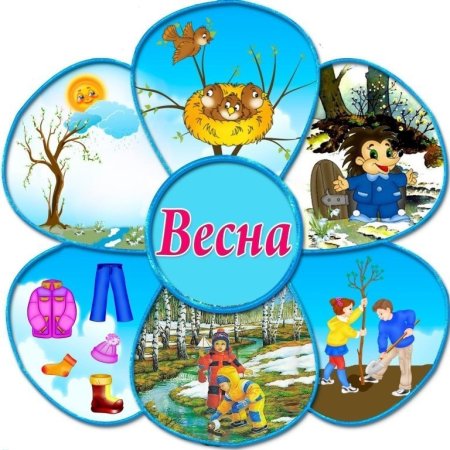 Весна для детей в детском саду
