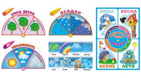 Календарь природы осадки для детского сада