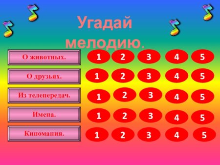 Викторина Угадай мелодию