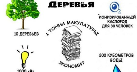 Сбор макулатуры рисунок