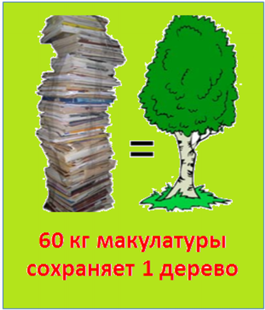 Сбор макулатуры
