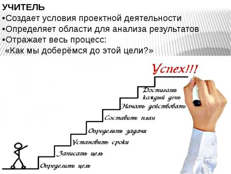 План достижения цели