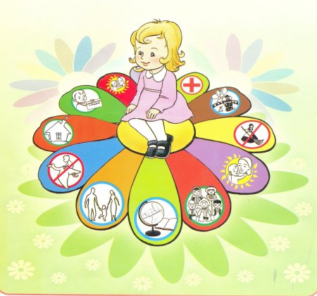 Права ребёнка в картинках для детского сада