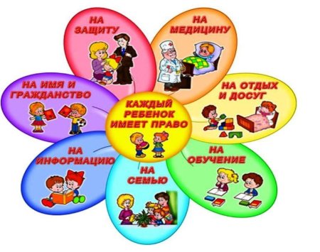 Права ребенка
