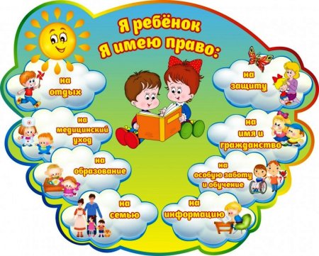 Право ребенка стенд в детском саду