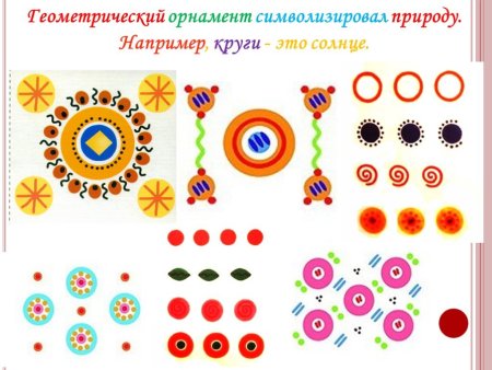 Дымковские узоры Вятка»