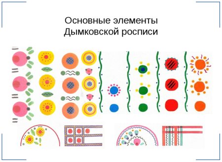 Схемы росписи дымковской игрушки