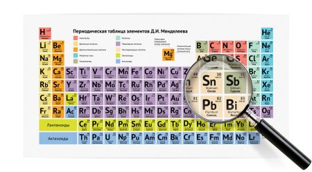Периодическая таблица химических элементов 2019