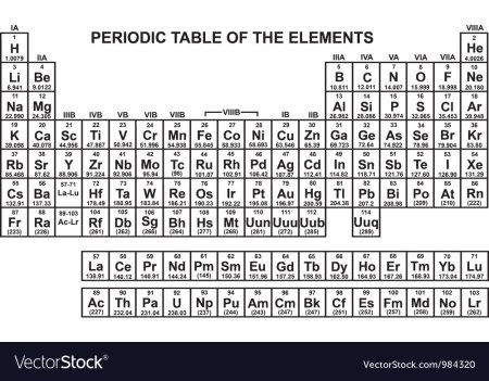 Chemical Periodic Table