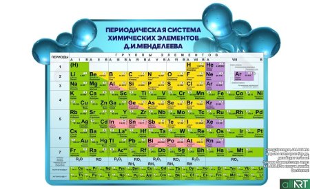 Таблица химических элементов Менделеева 8 класс