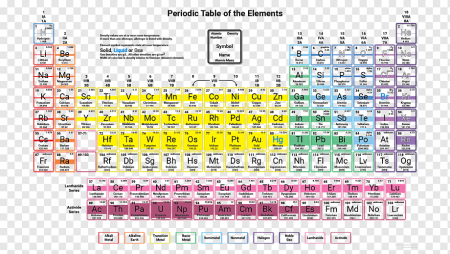 Periodic Table of Chemical elements Mendeleev