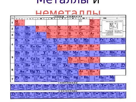 Периодическая таблица металлы и неметаллы