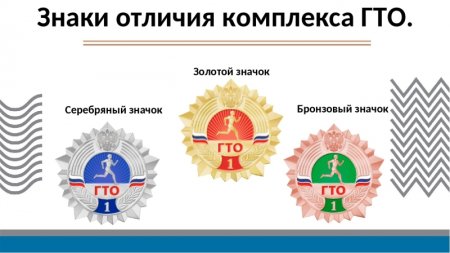Всероссийский физкультурно-спортивный комплекс ГТО