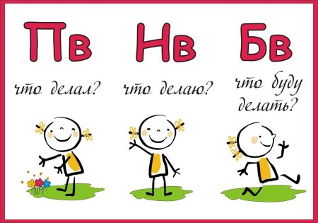 Времена глаголов картинки