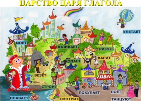 Глаголы действия в английском языке карточки
