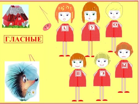 Гласные звуки для дошкольников