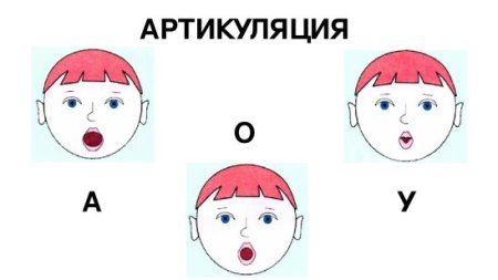 Звук э артикуляция схема