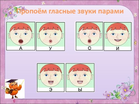 Система изучения гласных звуков.