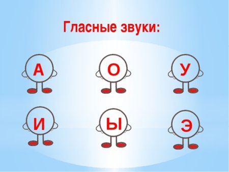 Гласные звуки