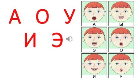 Артикуляция гласных звуков для дошкольников