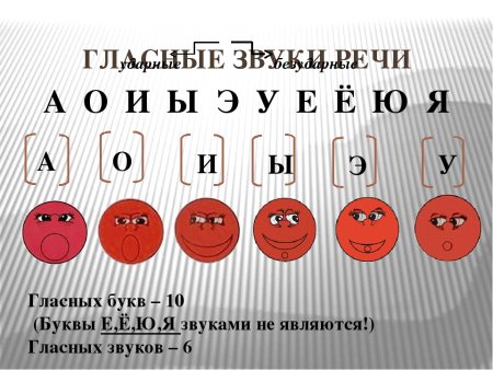 Гласные звуки