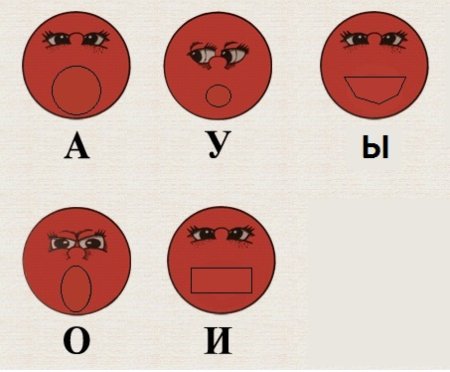 Символы гласных звуков