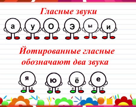 Звуковички гласных и согласных звуков