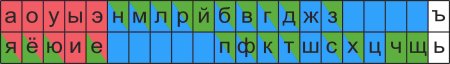 Лента букв и звуков для 1 класса