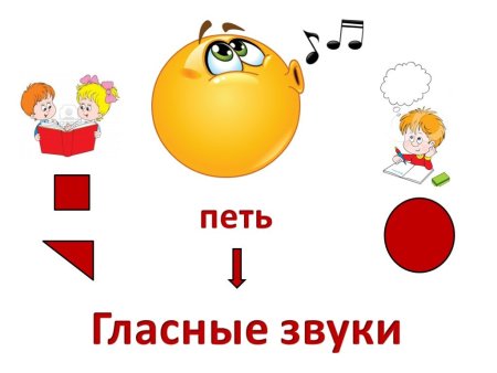 Согласные звуки для дошкольников