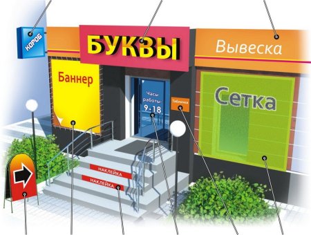 Наружная реклама