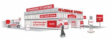 Виды наружной рекламы