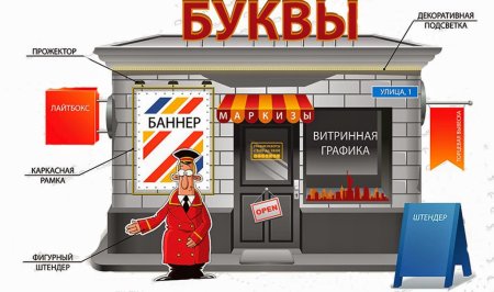 Реклама наружной рекламы вектор