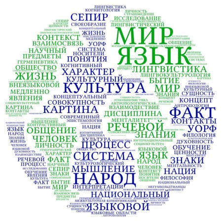 Облако тегов рисунок