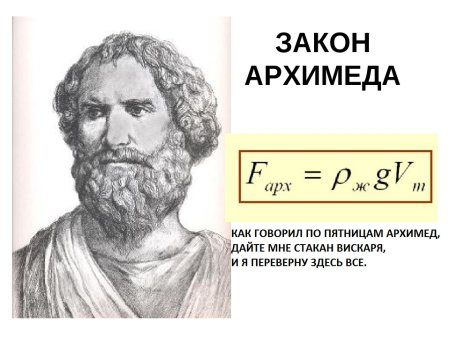 Ученые математики Архимед