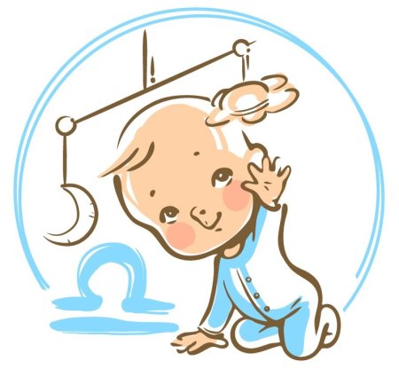 Знаки зодиака малыши