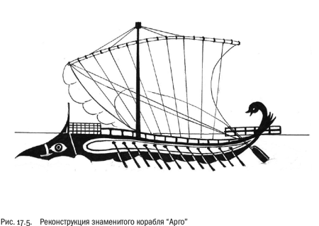 Арго корабль аргонавтов Греция
