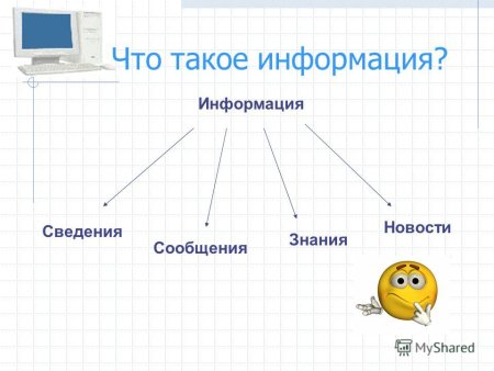 Виды информации в информатике