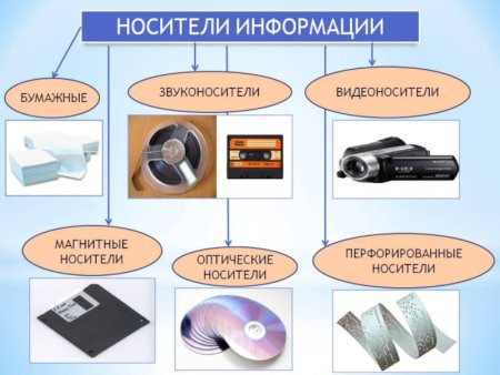 Носители информации