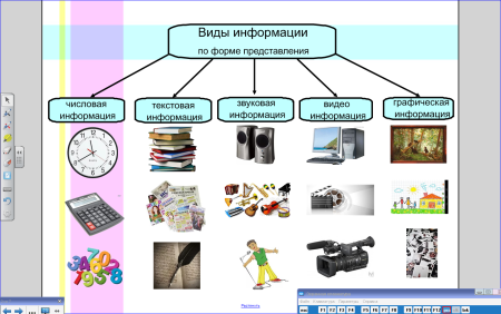 Виды представления информации