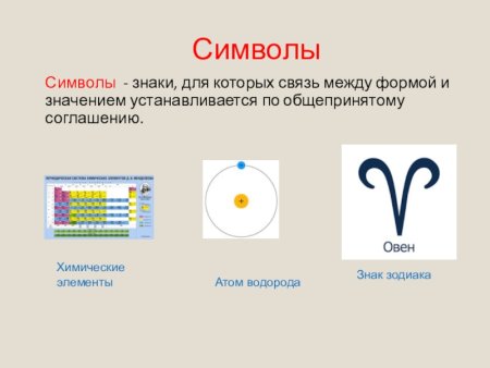 Символы в информатике