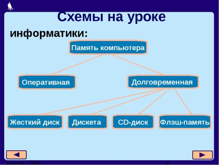 Схема Информатика