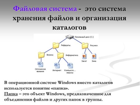 Файл. Файловая система. Операции с файлами